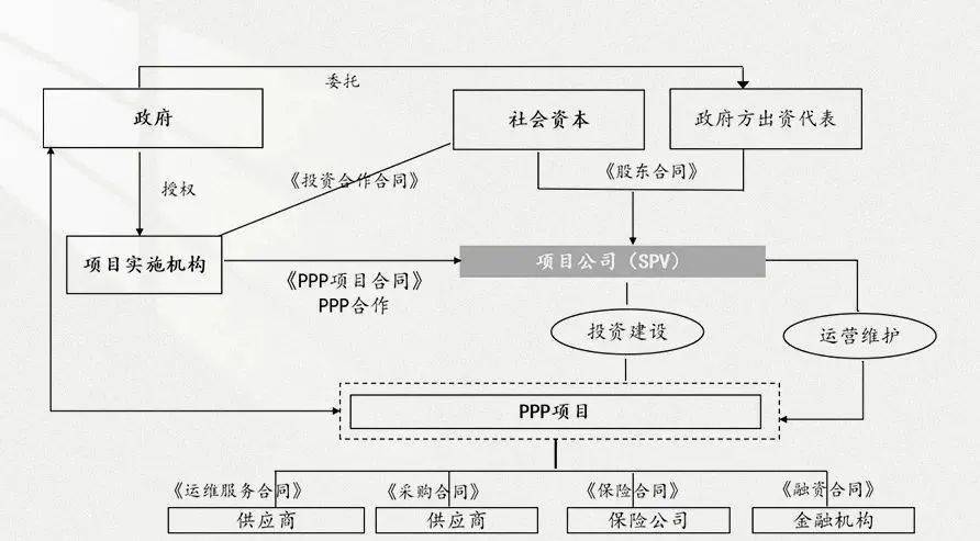 专项债券资金投向领域禁止类项目清单_国有投融资平台政策_地方政府投融资模式