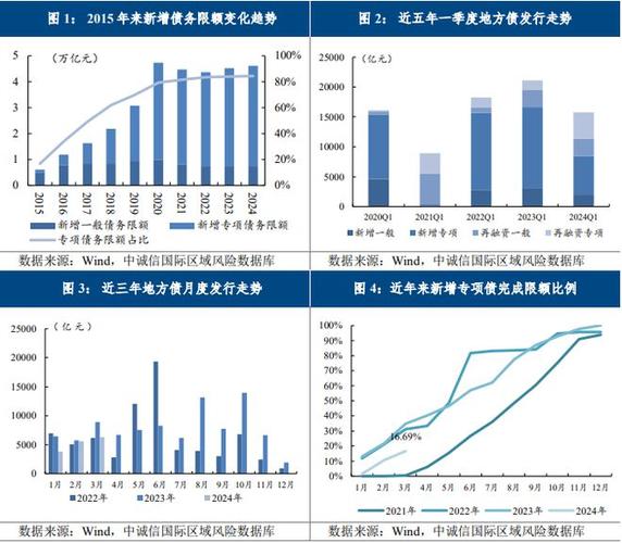 地方政府投融资模式_专项债券资金投向领域禁止类项目清单_国有投融资平台政策