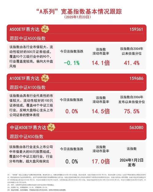 西格尔高股息率模型_高股息率价值投资_股票复权后有什么好处