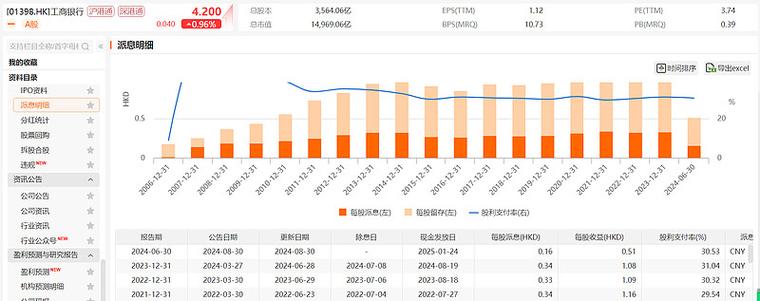 股票复权后有什么好处_高股息率价值投资_西格尔高股息率模型