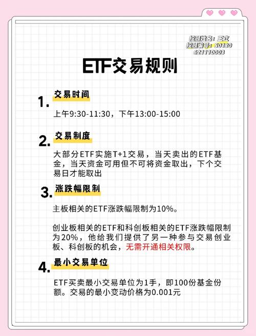 ETF投资优势_怎样才能购买创业板股票_ETF交易规则详解