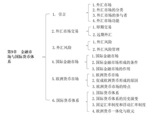 外汇保证金交易新规定_外汇保证金交易新规定_外汇保证金计算公式