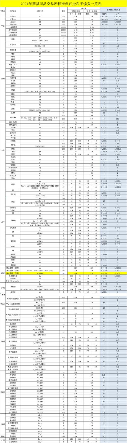 外汇保证金交易新规定_外汇保证金计算公式_外汇保证金交易新规定