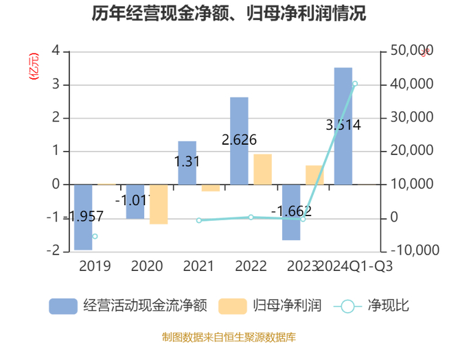 国投中鲁2023年年报公布，净利润下降，各项指标表现如何？