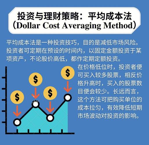 加权平均资金成本计算_金融投资资金成本类型_资金成本从高到低排列