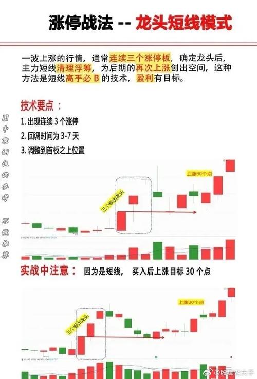 趋势交易者卖出规则_涨停股票买卖时机_涨停了还会下跌吗股票可以卖