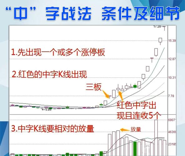 涨停了还会下跌吗股票可以卖_趋势交易者卖出规则_涨停股票买卖时机