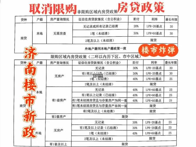 全款资金监管几天到账_济南二手房资金监管政策_山东二手房资金监管