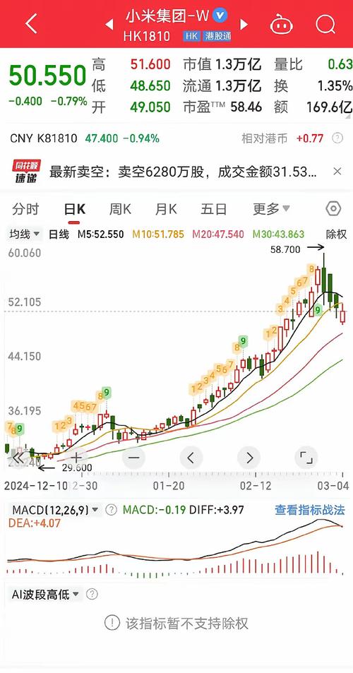 港股市场分析_港股投资策略_香港股票如何交易