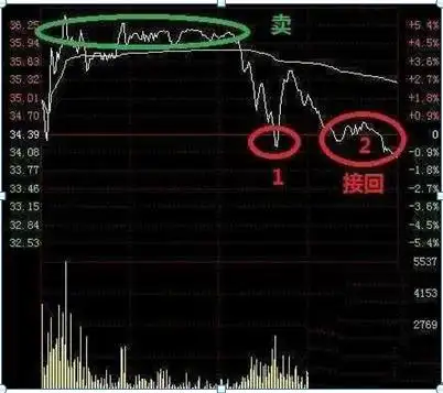 涨停了还会下跌吗股票可以卖_仓位管理_股票仓位管理策略