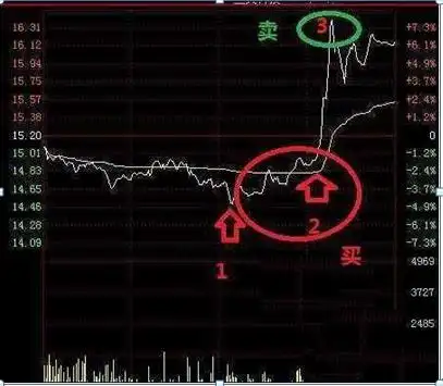 股票仓位管理策略_涨停了还会下跌吗股票可以卖_仓位管理