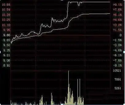 仓位管理_股票仓位管理策略_涨停了还会下跌吗股票可以卖