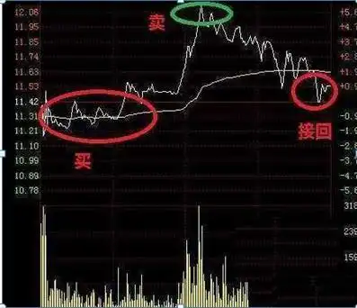 股票仓位管理策略_涨停了还会下跌吗股票可以卖_仓位管理