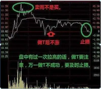 股票仓位管理策略_涨停了还会下跌吗股票可以卖_仓位管理