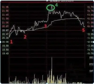 股票仓位管理策略_涨停了还会下跌吗股票可以卖_仓位管理