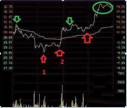 股票仓位管理策略_涨停了还会下跌吗股票可以卖_仓位管理