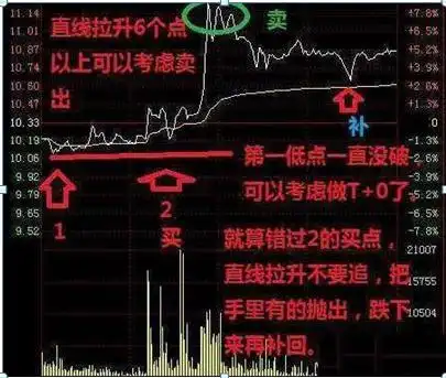 涨停了还会下跌吗股票可以卖_股票仓位管理策略_仓位管理