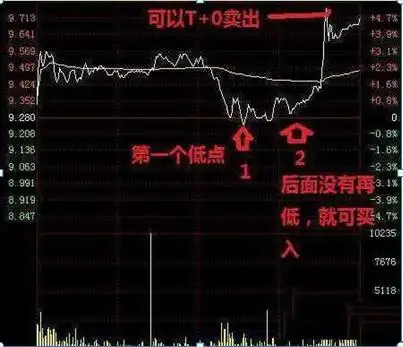 股票仓位管理策略_仓位管理_涨停了还会下跌吗股票可以卖