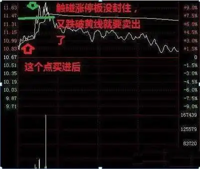 股票仓位管理策略_仓位管理_涨停了还会下跌吗股票可以卖