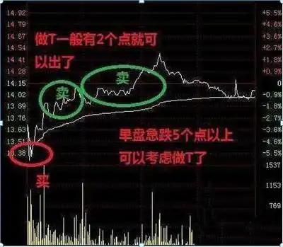 仓位管理_涨停了还会下跌吗股票可以卖_股票仓位管理策略