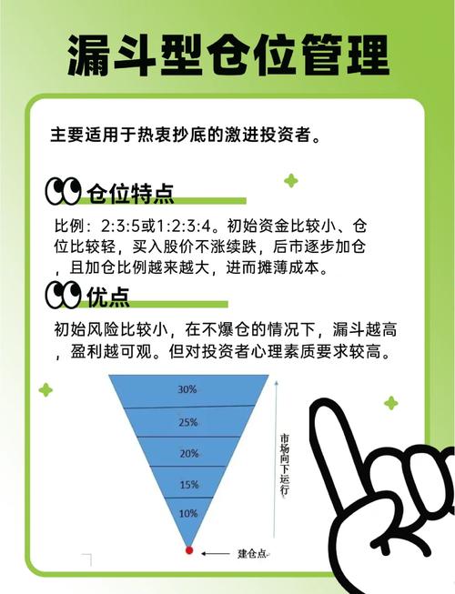 股票仓位管理策略_仓位管理_涨停了还会下跌吗股票可以卖