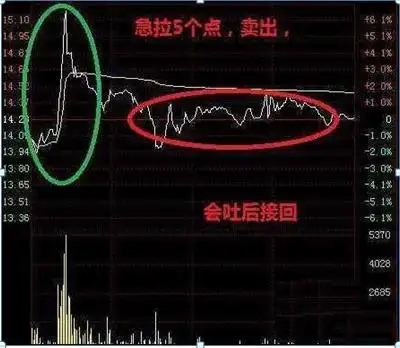 仓位管理_股票仓位管理策略_涨停了还会下跌吗股票可以卖