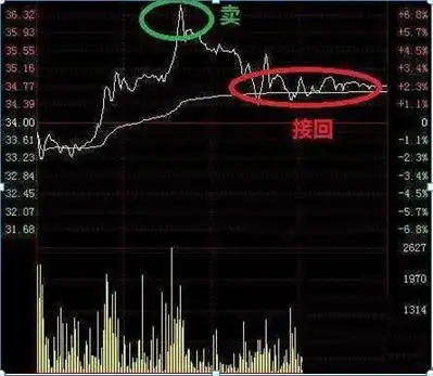 涨停了还会下跌吗股票可以卖_股票仓位管理策略_仓位管理