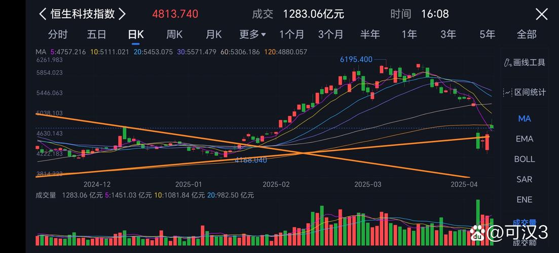 今日大盘收复3000点！A股暴涨，港股成交额创新高？