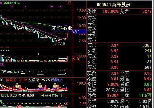 涨停板选股方法_股市行情线中的黄线是什么_抓涨停板技巧