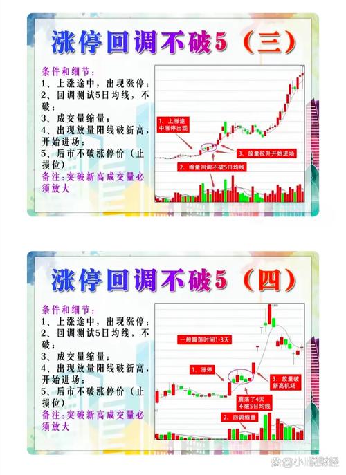 涨停板选股方法_股市行情线中的黄线是什么_抓涨停板技巧