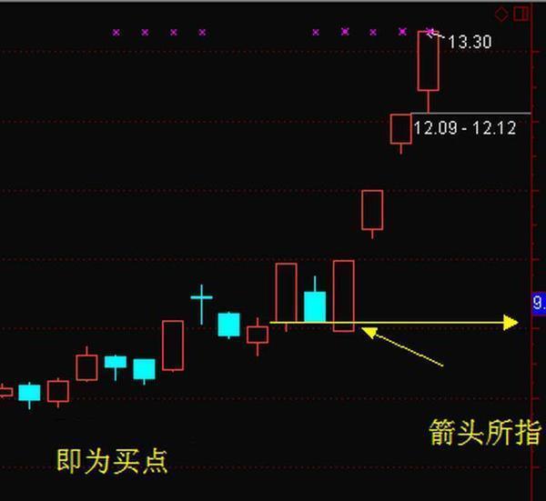 抓涨停板技巧_股市行情线中的黄线是什么_涨停板选股方法