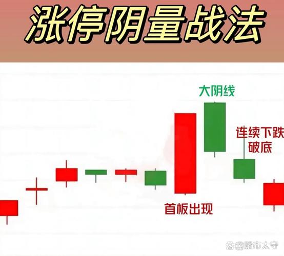 涨停板选股方法_抓涨停板技巧_股市行情线中的黄线是什么
