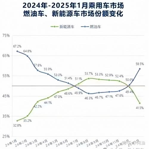 宁波汽车产业转型 新能源汽车发展机遇 宁波整车制造新势力_宁波汽车贷款市场分析报告
