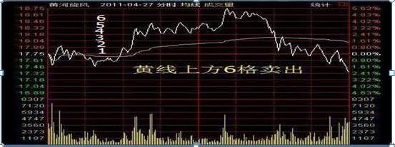 股市不是数理或情感题,40万亏30万,该坚持等牛市还是翻盘?
