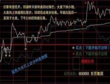 分时图选股技巧大揭秘!股价与均价线暗藏买卖玄机?