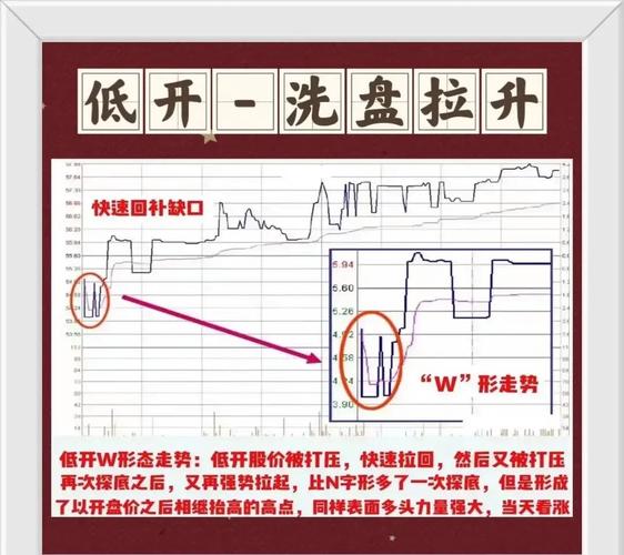 股市行情线中的黄线是什么_分时图买卖原则_分时图选股技巧