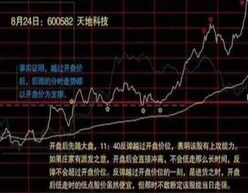 分时图买卖原则_股市行情线中的黄线是什么_分时图选股技巧