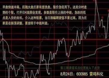分时图选股技巧_股市行情线中的黄线是什么_分时图买卖原则