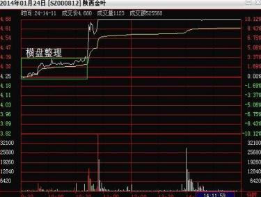 分时图买卖原则_股市行情线中的黄线是什么_分时图选股技巧