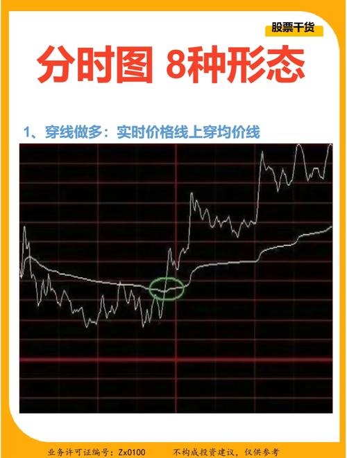 股市行情线中的黄线是什么_分时图选股技巧_分时图买卖原则