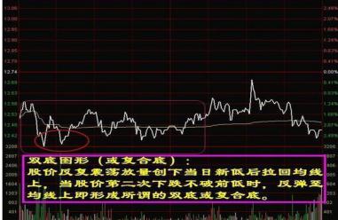 分时图选股技巧_分时图买卖原则_股市行情线中的黄线是什么