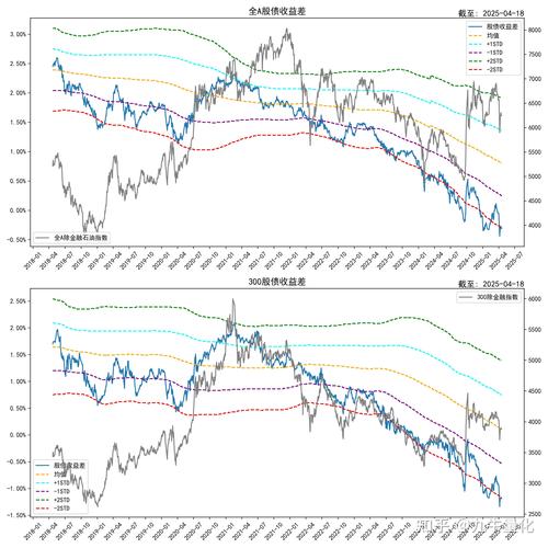 债券市场波动率与股票市场波动率关系_一般来说债券具有什么特征_基于波动率模型的市场相关性分析