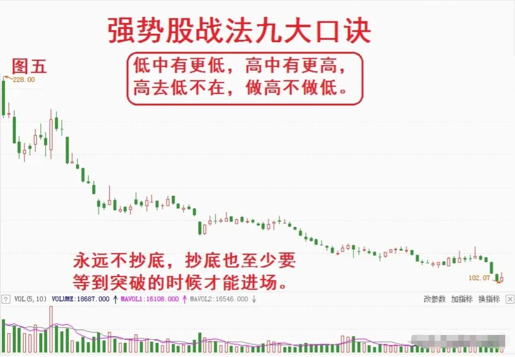 炒股十年终于稳定盈利_十年炒股的高手_炒股十年才知道做强势股