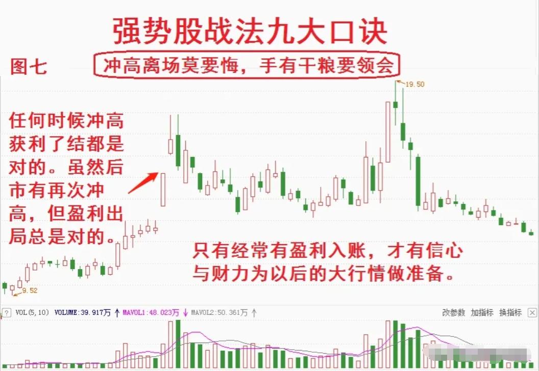 炒股十年才知道做强势股_十年炒股的高手_炒股十年终于稳定盈利