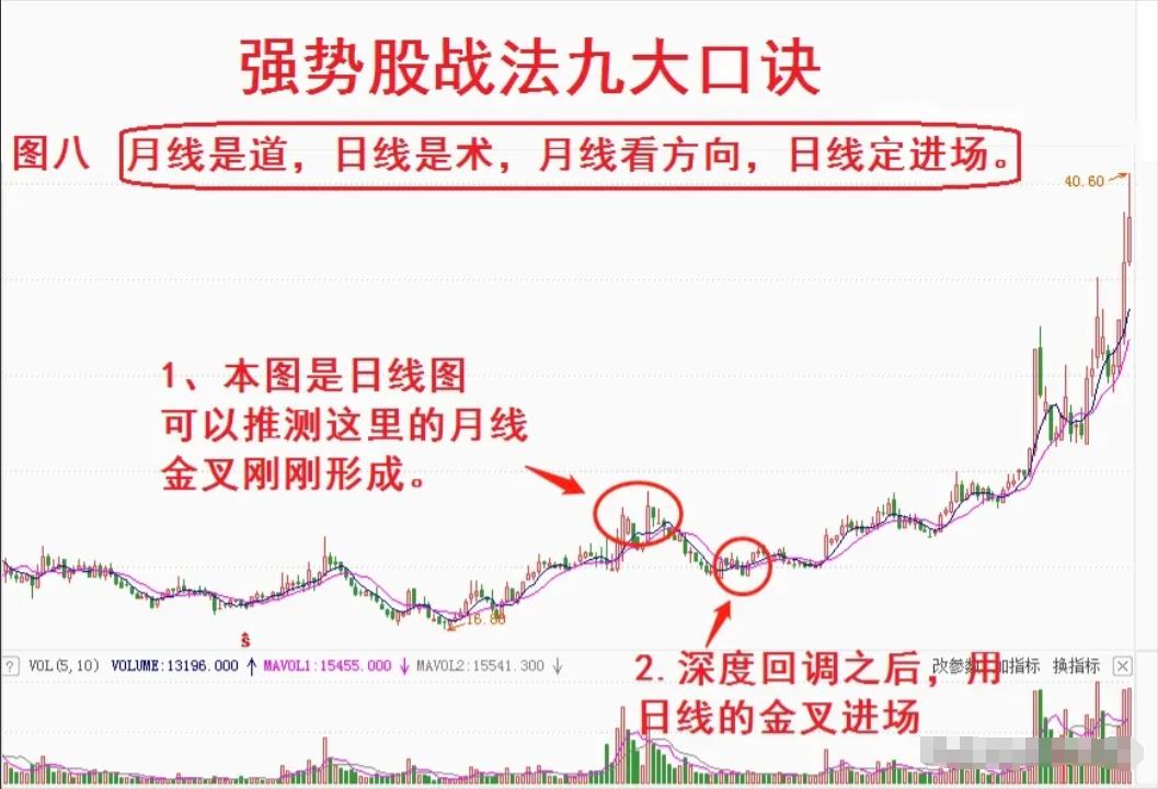十年炒股的高手_炒股十年终于稳定盈利_炒股十年才知道做强势股
