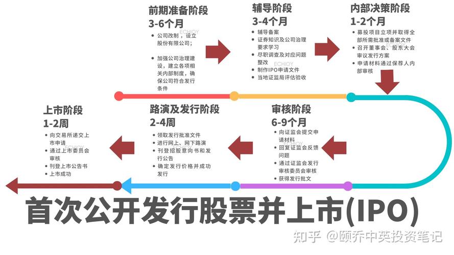首次公开发行（IPO）全解析：企业为何上市？股票发行与债券发行指南