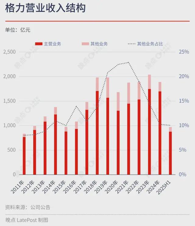 格力电器分红引关注，那格力股票60元能入手吗？
