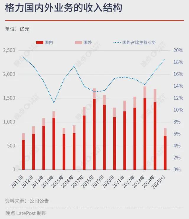 格力电器股东分红政策解读_格力电器持续分红稳定性分析_格力股票60元可以入手吗