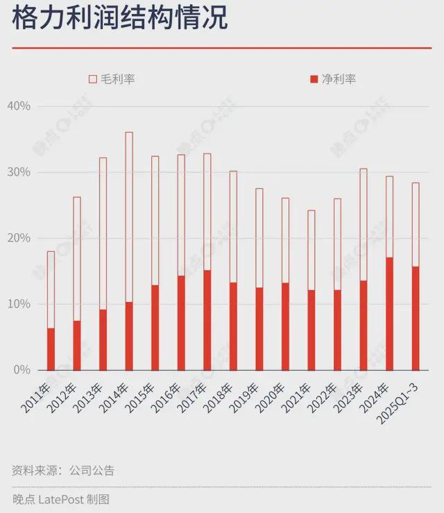 格力电器股东分红政策解读_格力电器持续分红稳定性分析_格力股票60元可以入手吗