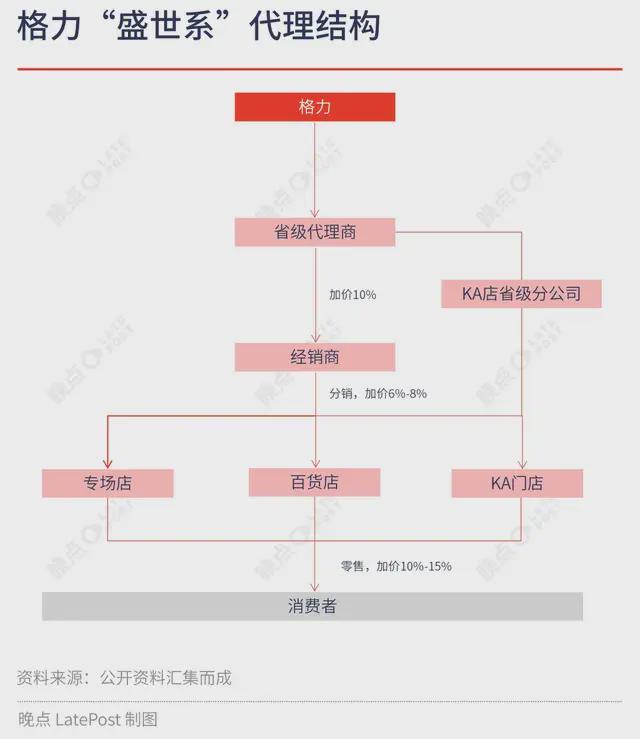 格力电器持续分红稳定性分析_格力股票60元可以入手吗_格力电器股东分红政策解读